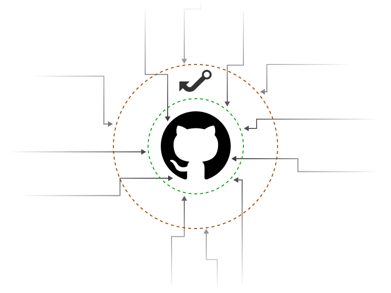 PullApprove approving pull requests into GitHub