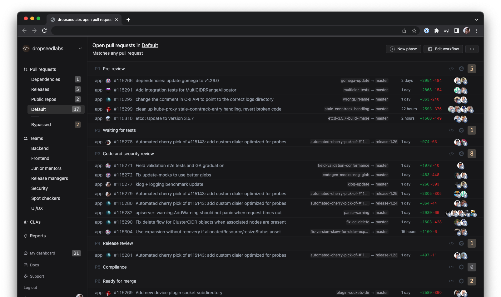 Pull request dashboard for GitHub organizations